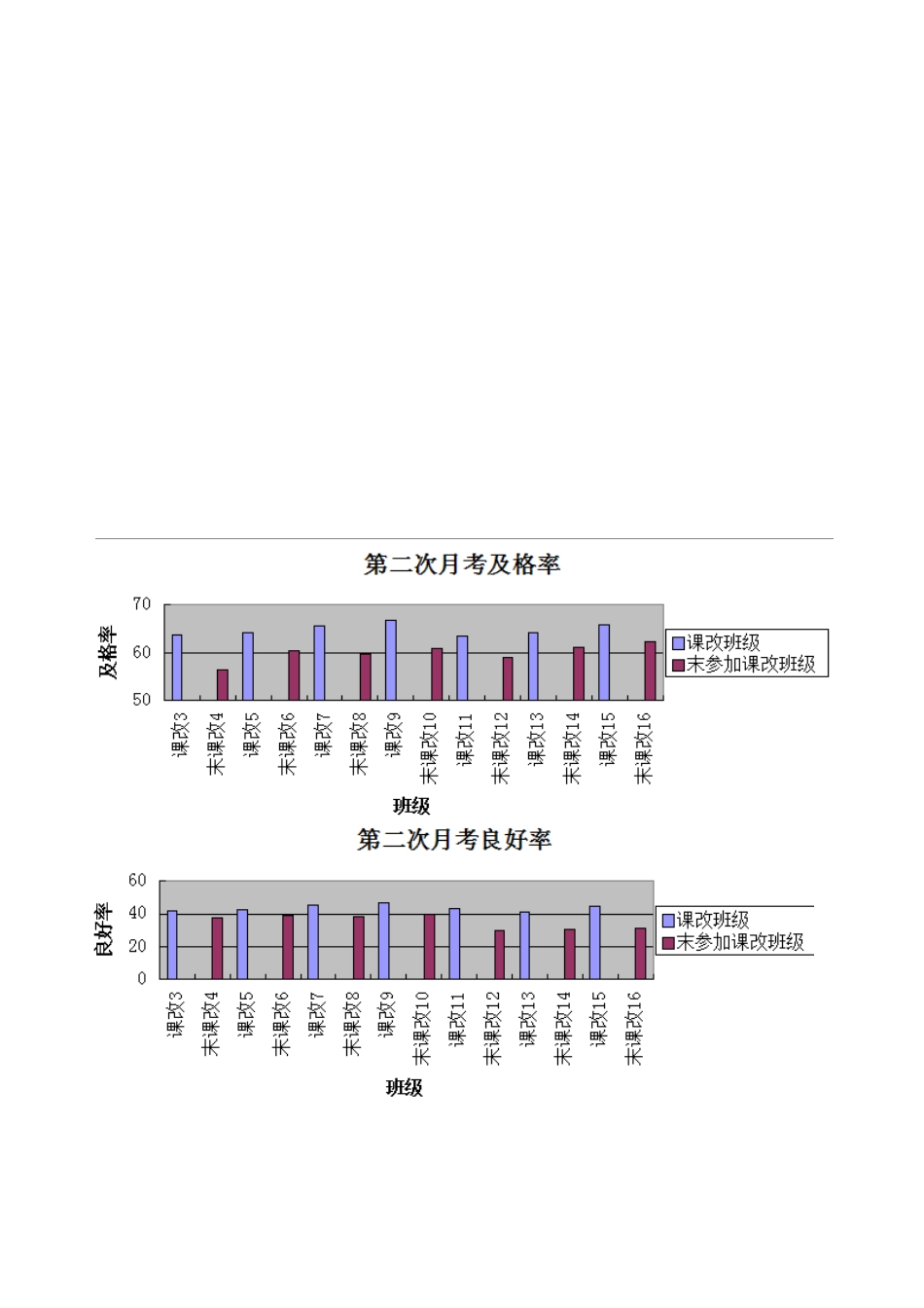 教学探讨与反思MicrosoftWord文档_第2页