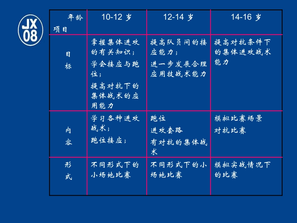 集体进攻战术的发展目标和内容_第1页