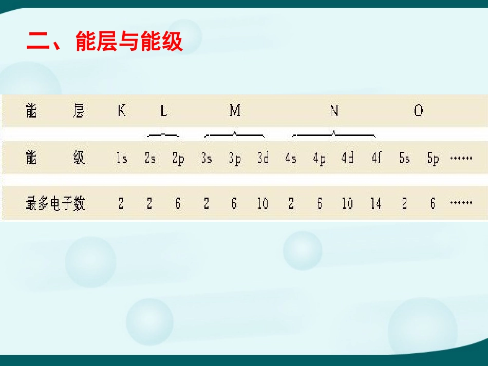 原子结构复习_第2页