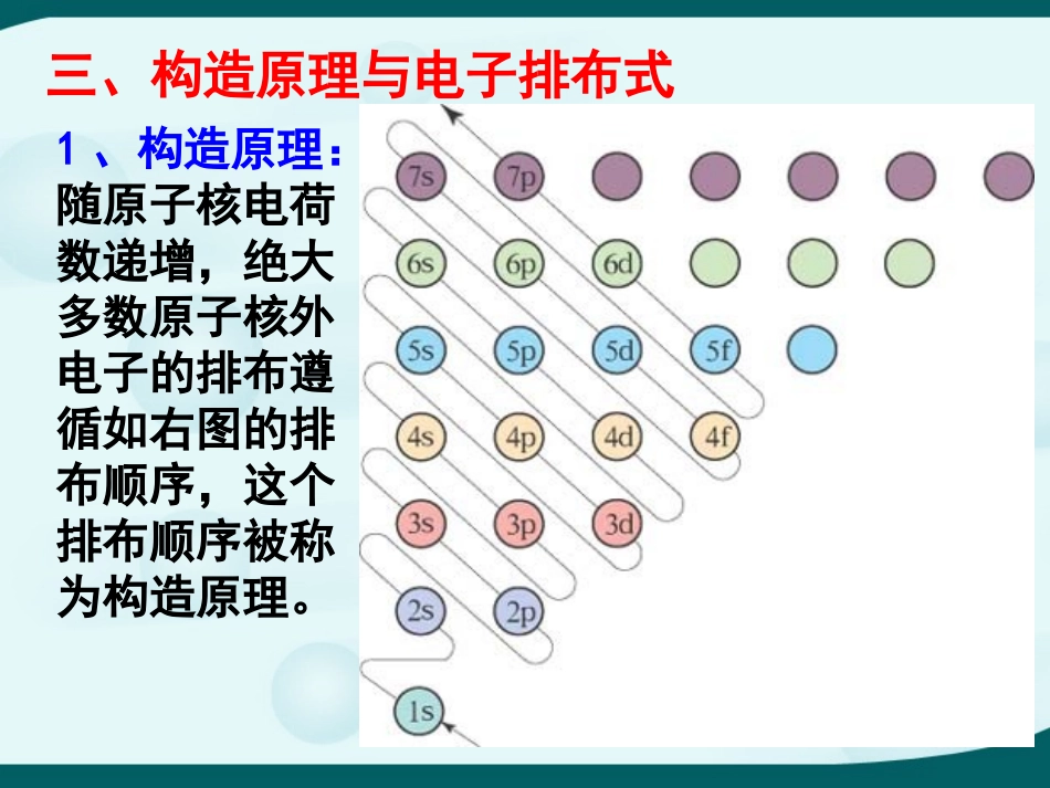 原子结构复习_第3页