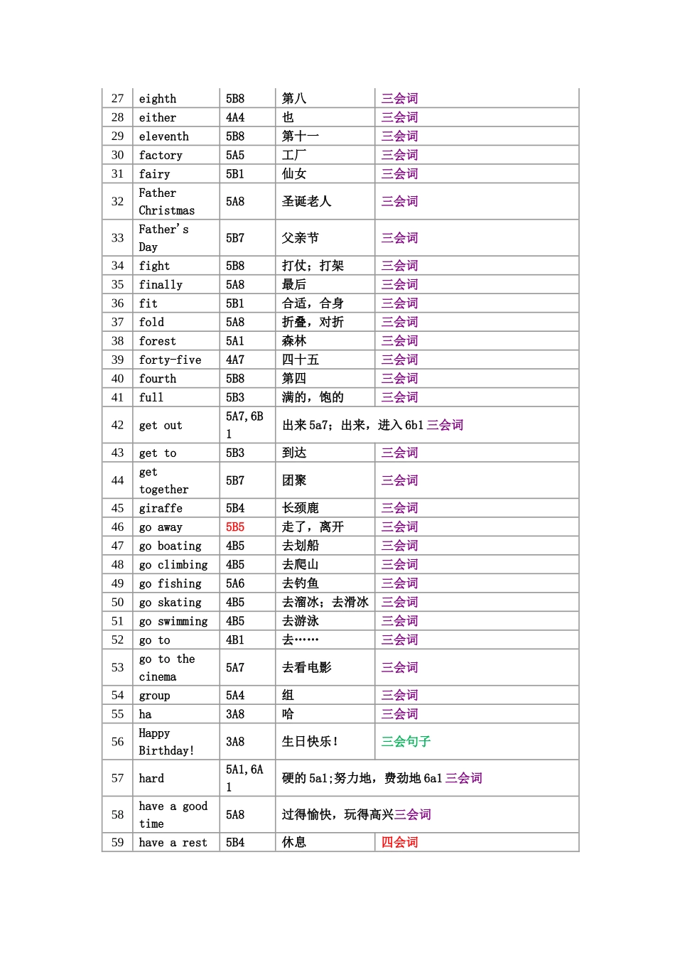 小学英语新旧教材词汇过渡_第2页