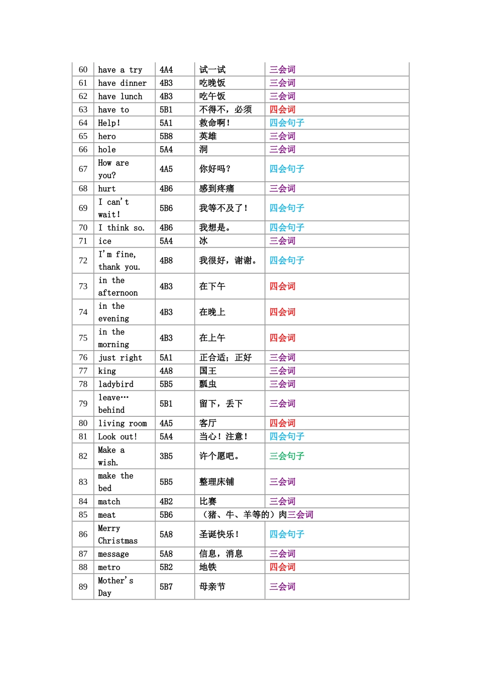 小学英语新旧教材词汇过渡_第3页