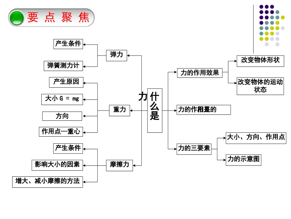 第八章习题课课件_第2页
