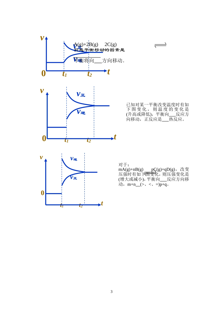 化学平衡中的常见图像_第3页