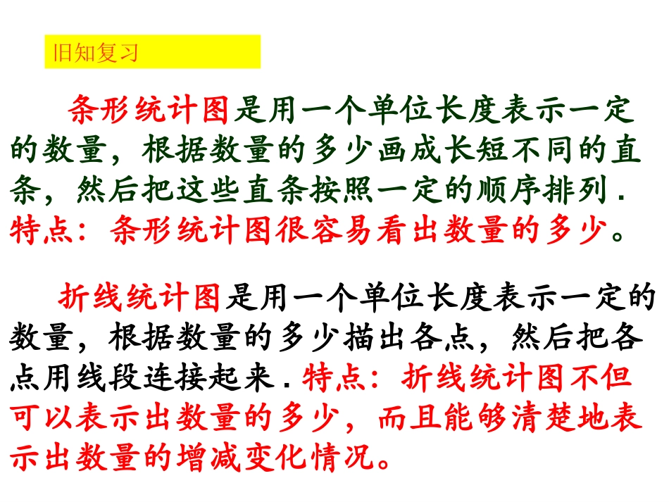 六数上《扇形统计图》P_第1页