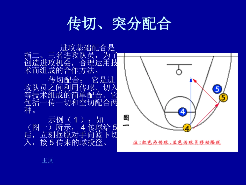 篮球战术配合_第2页