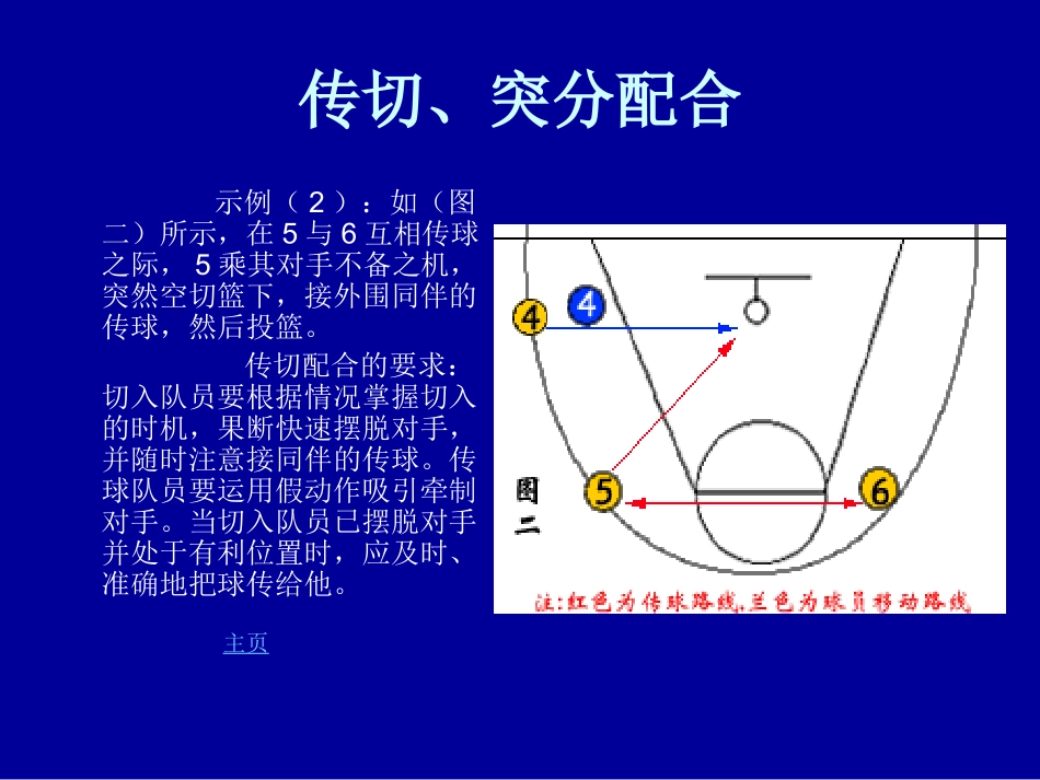 篮球战术配合_第3页