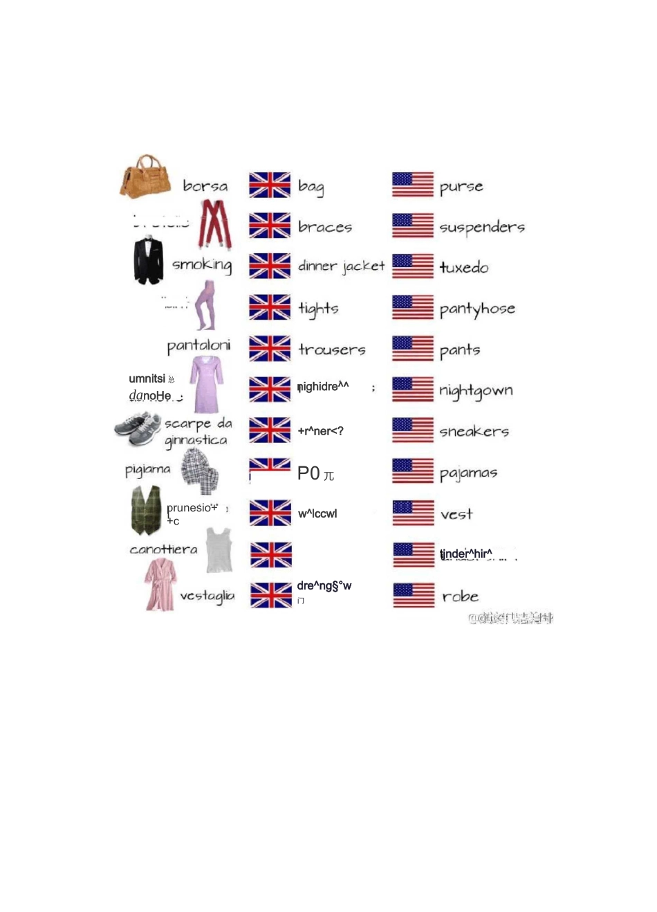 各种服饰的英文名称_第3页