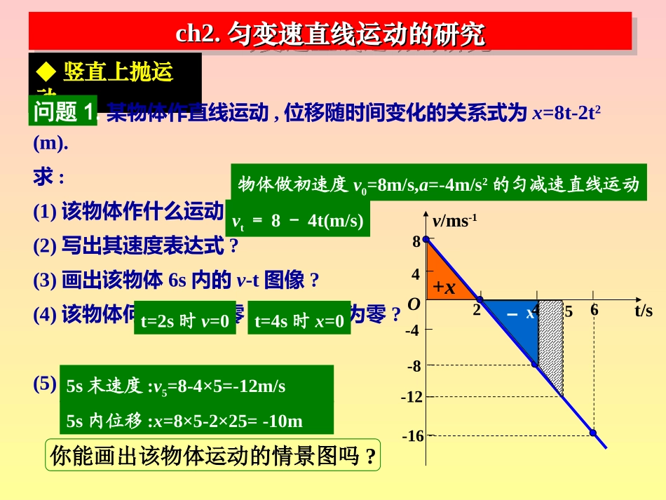 高中优秀物理课件：竖直上抛运动_第3页