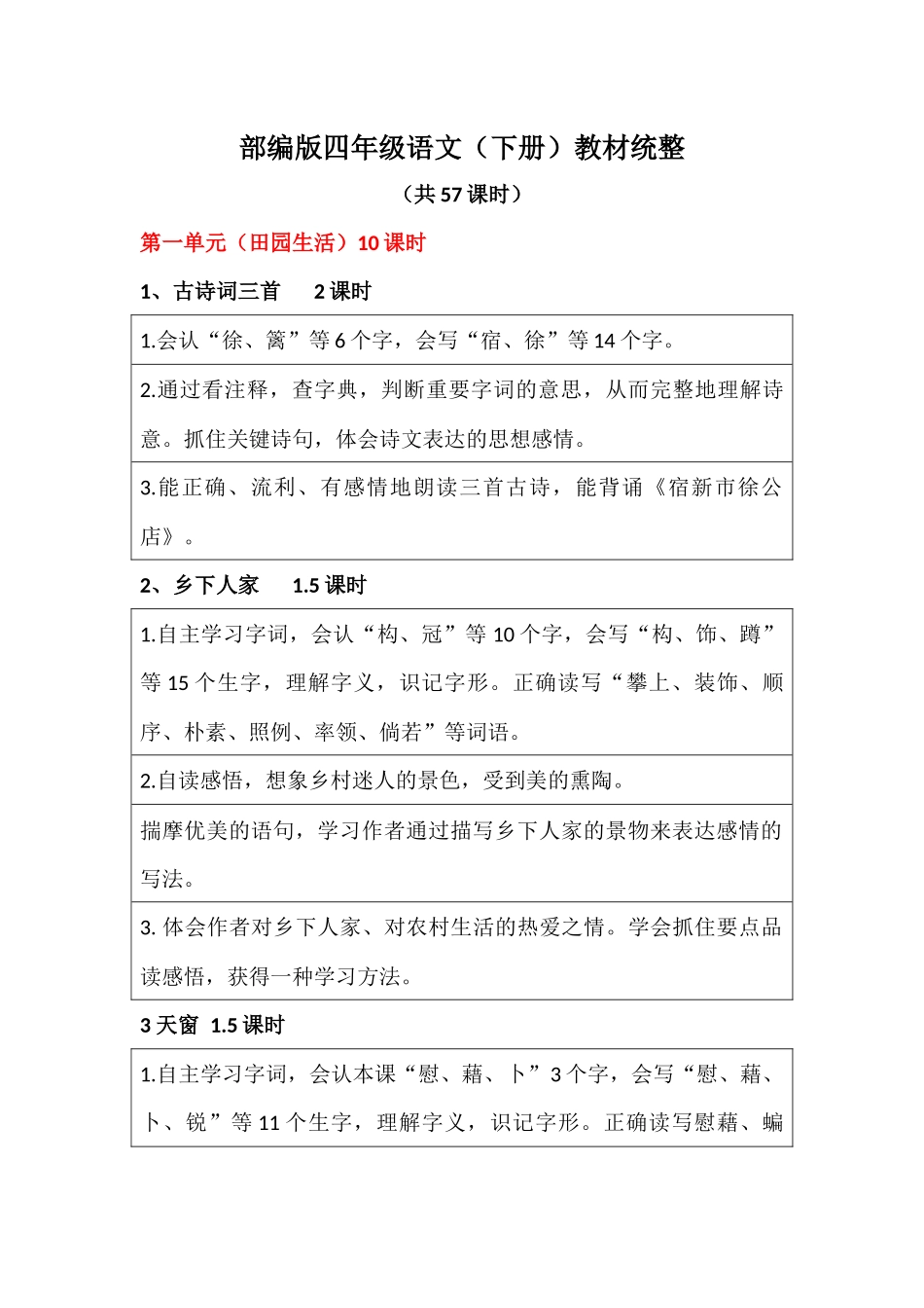 部编版四年级语文下册第一单元重难点_第1页