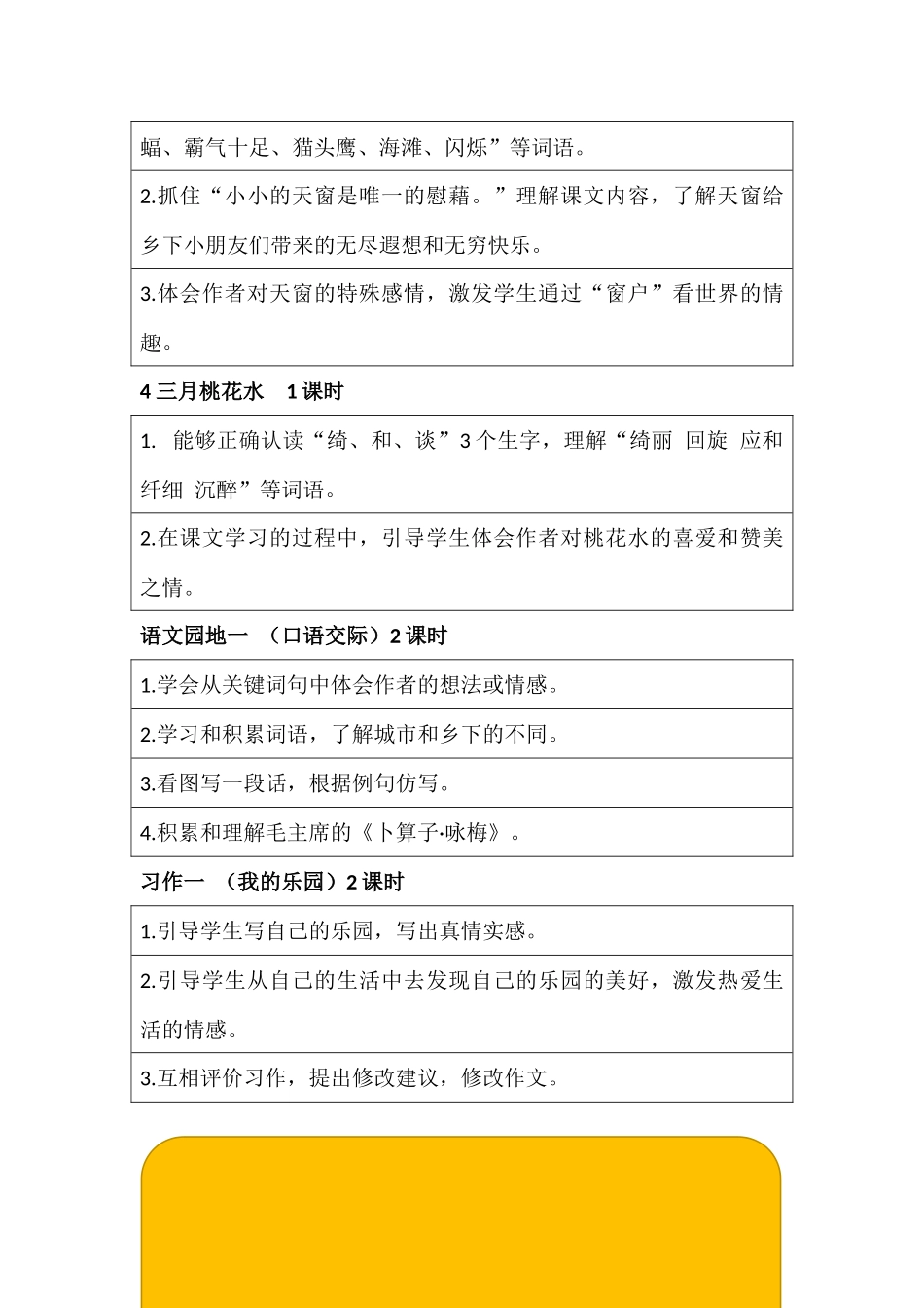 部编版四年级语文下册第一单元重难点_第2页