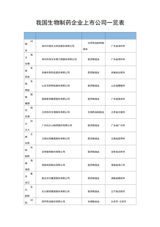 生物医药上市公司一览