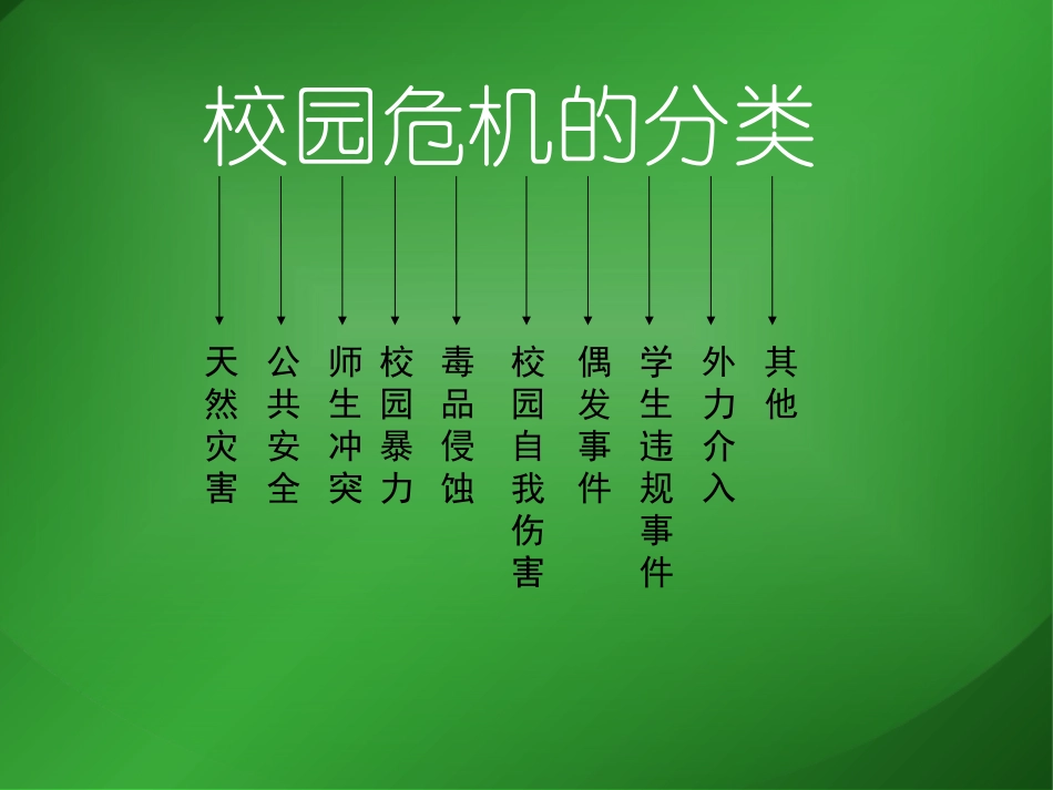 校园危机的预防_第3页