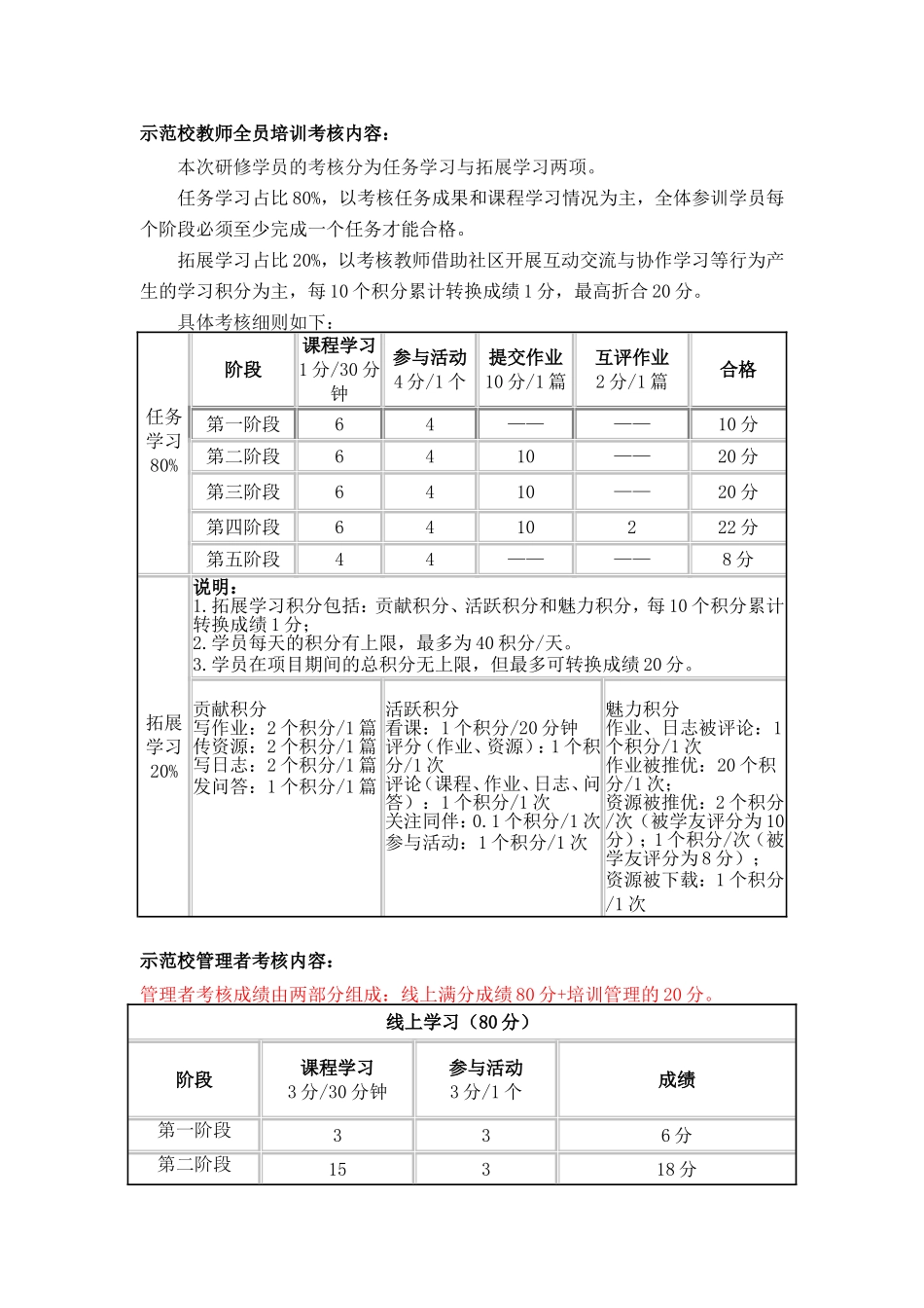 示范校教师全员培训考核内容_第1页
