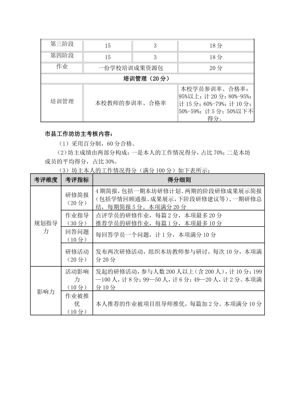 示范校教师全员培训考核内容_第2页