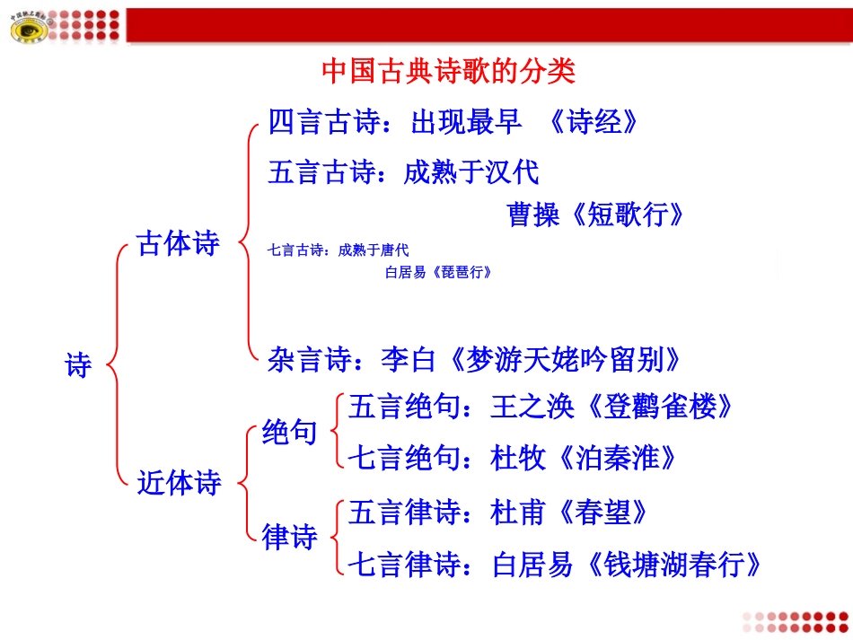 古诗词鉴赏知识框架_第2页