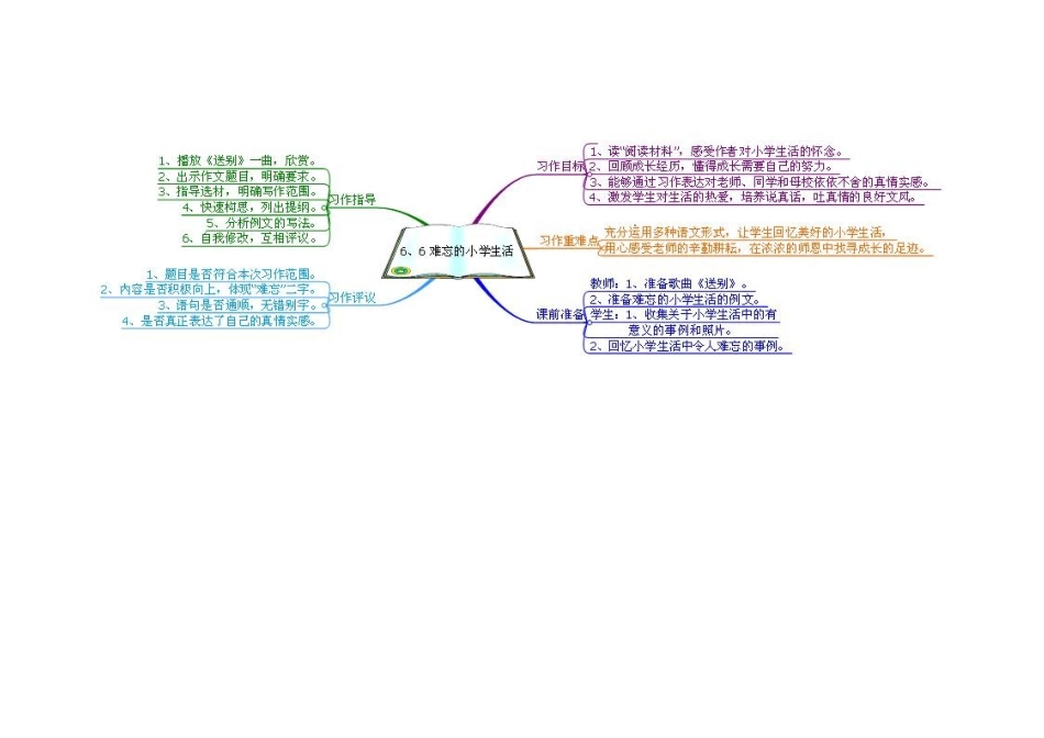 金川镇中心小学杨喜洁的思维导图_第1页