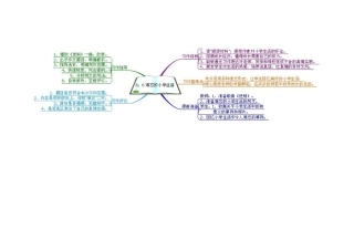 金川镇中心小学杨喜洁的思维导图