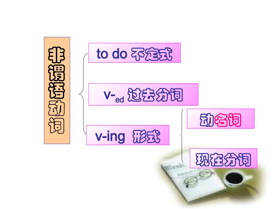 牛津英语模块五第二单元语法_第2页