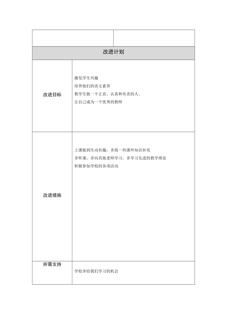 教师个人教学问题年度改进表_第2页