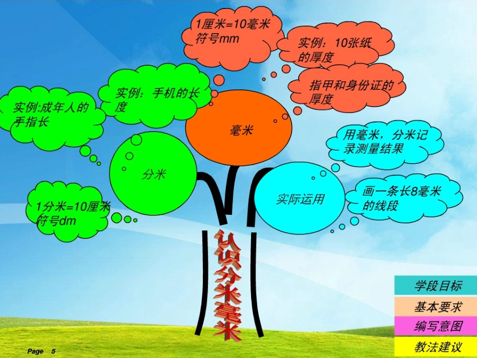认识分米毫米_第1页