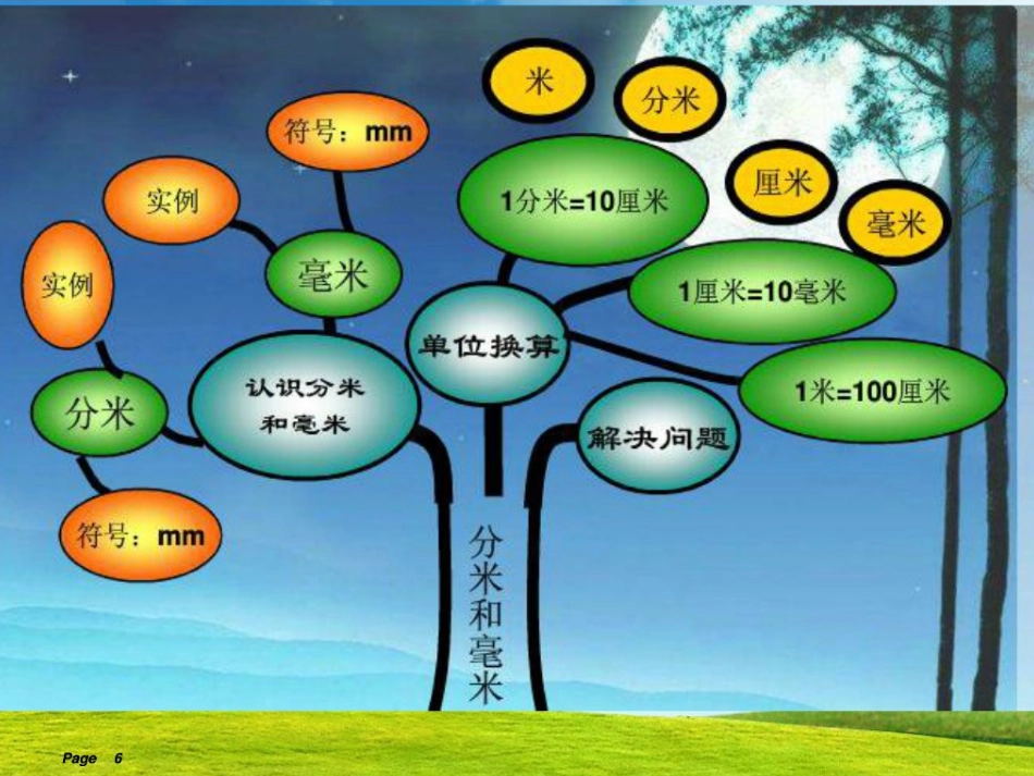 认识分米毫米_第2页