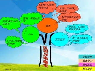 认识分米毫米