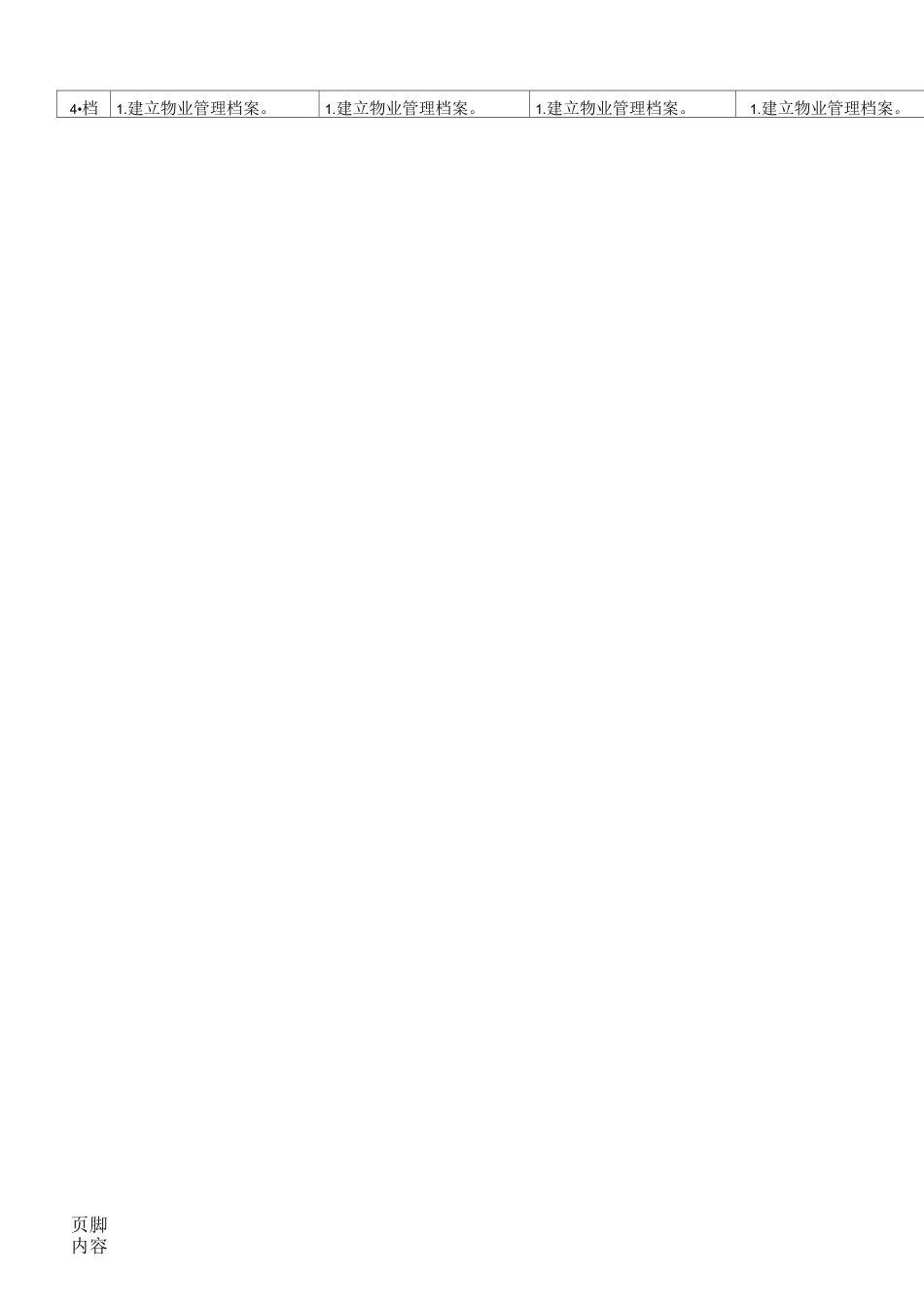 北京市住宅物业服务等级准则对比表(完美版)_第2页