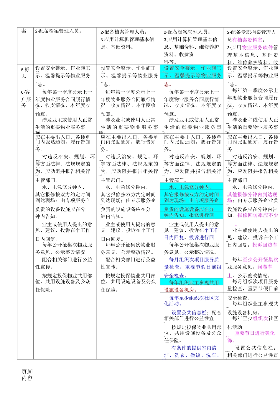 北京市住宅物业服务等级准则对比表(完美版)_第3页