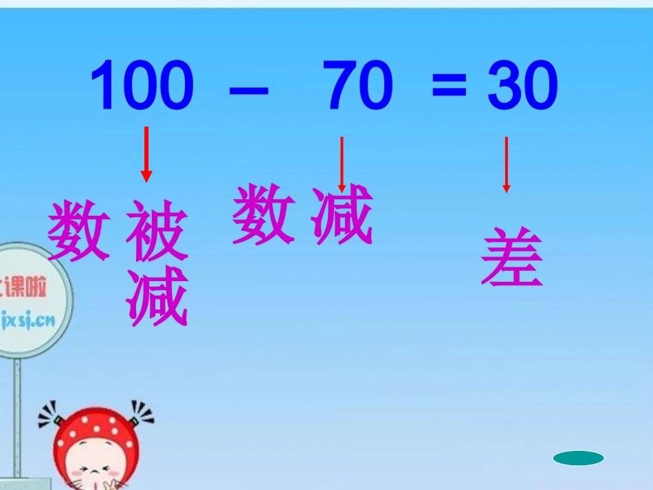 三年级上册加减法的验算方法_第1页