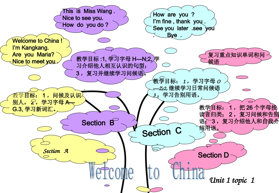 七年级上册英语六单元知识结构图_第3页