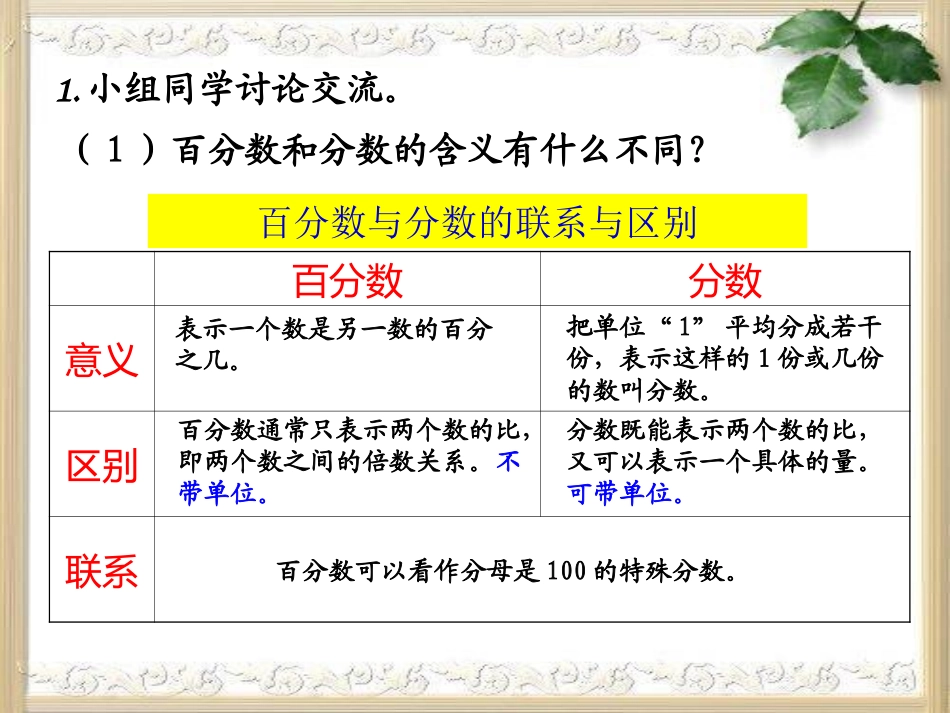 【人教版数学·六年级上】_百分数的整理和复习_第2页