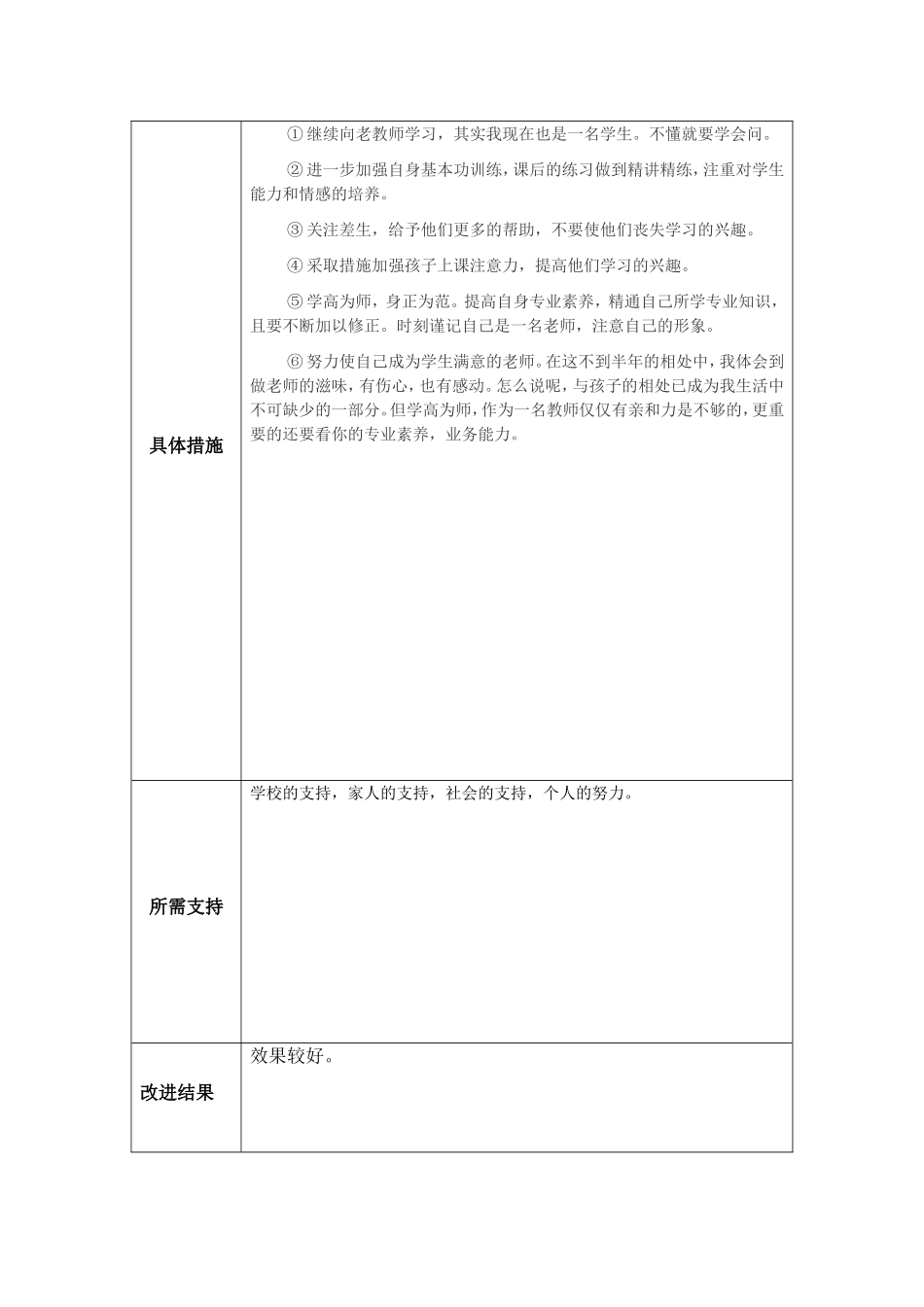 陈惠琴任务清单：个人教学问题改进计划_第2页