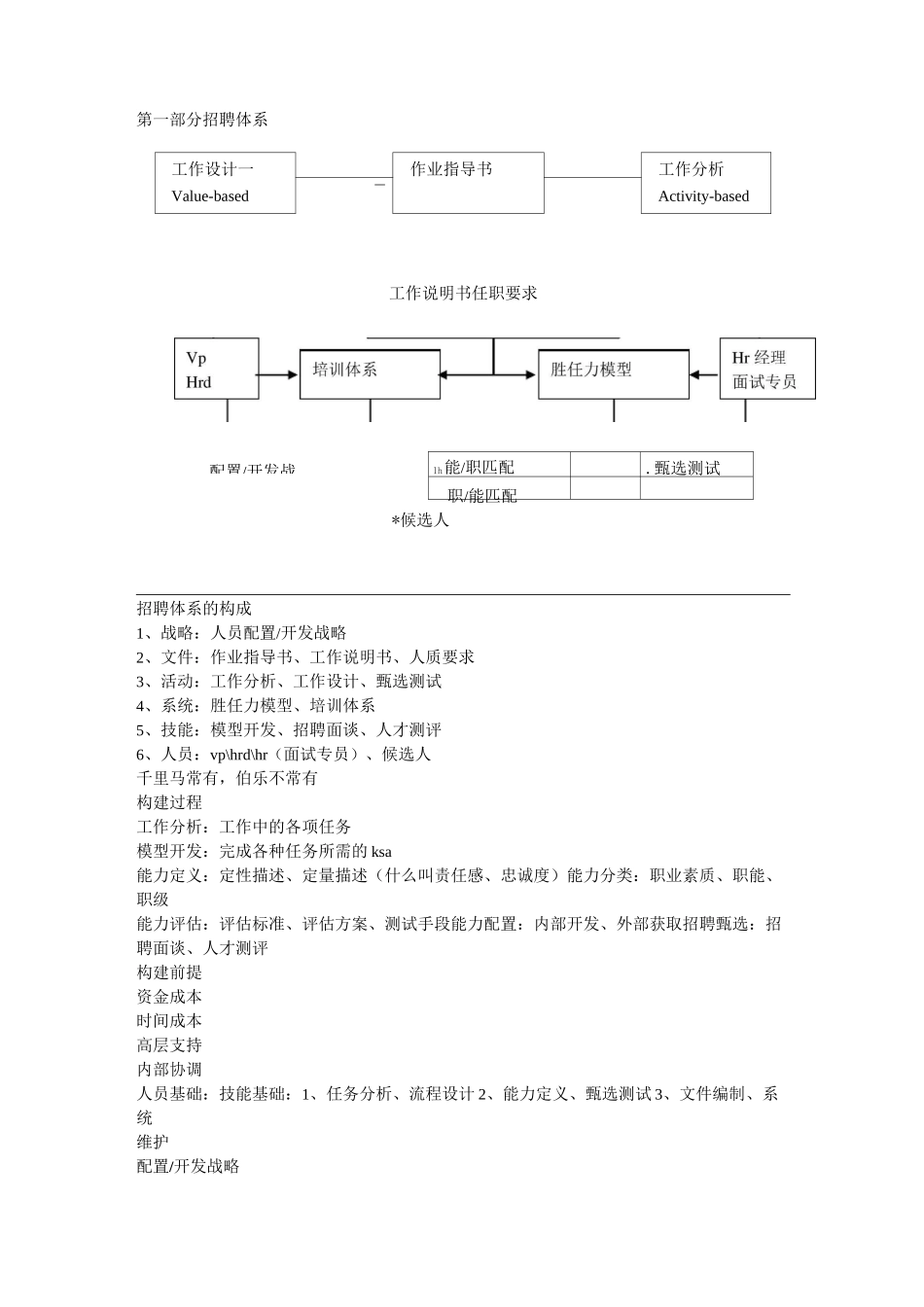 招聘体系的构成_第1页