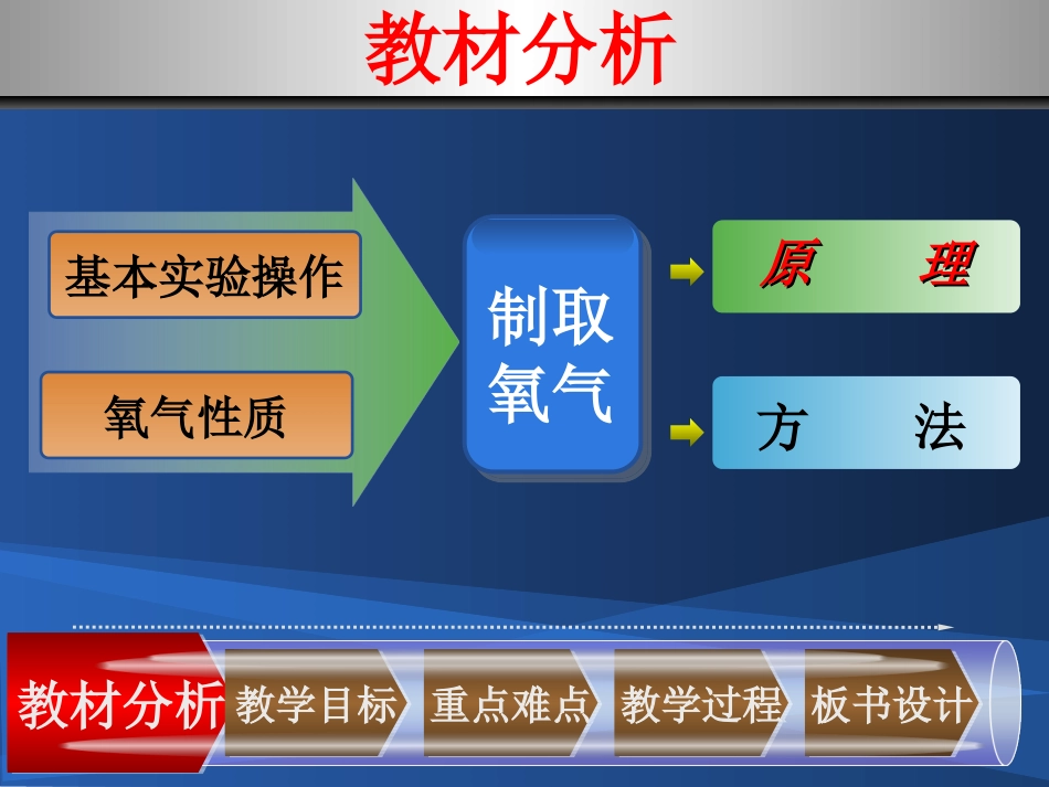 第二单元制取氧气说课_第3页
