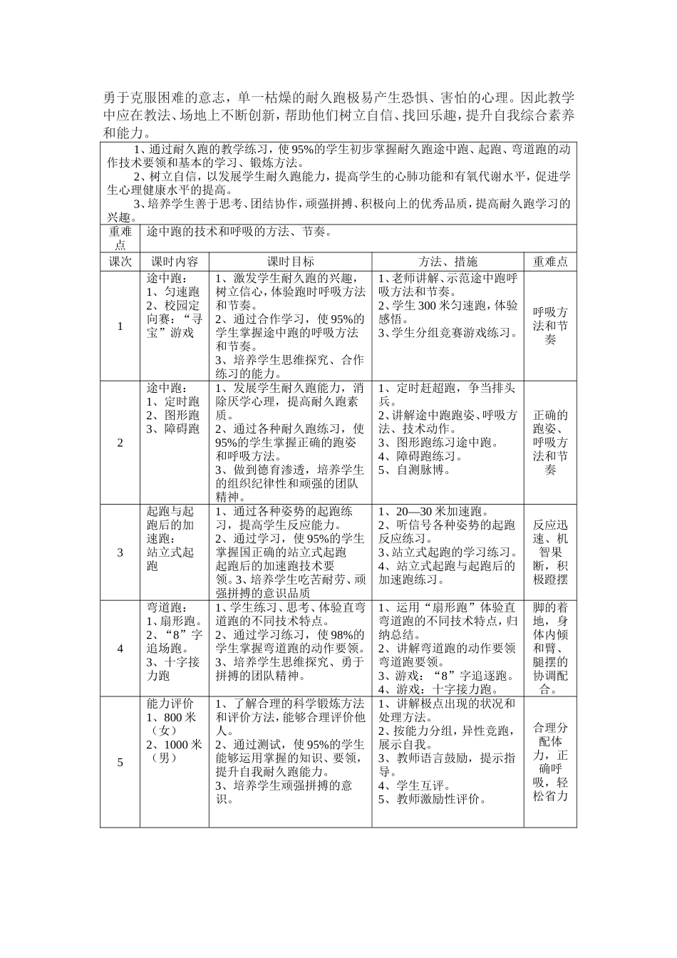 八年级耐久跑单元教学计划_第2页