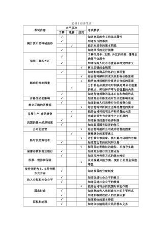 必修一_经济生活会考复习提纲