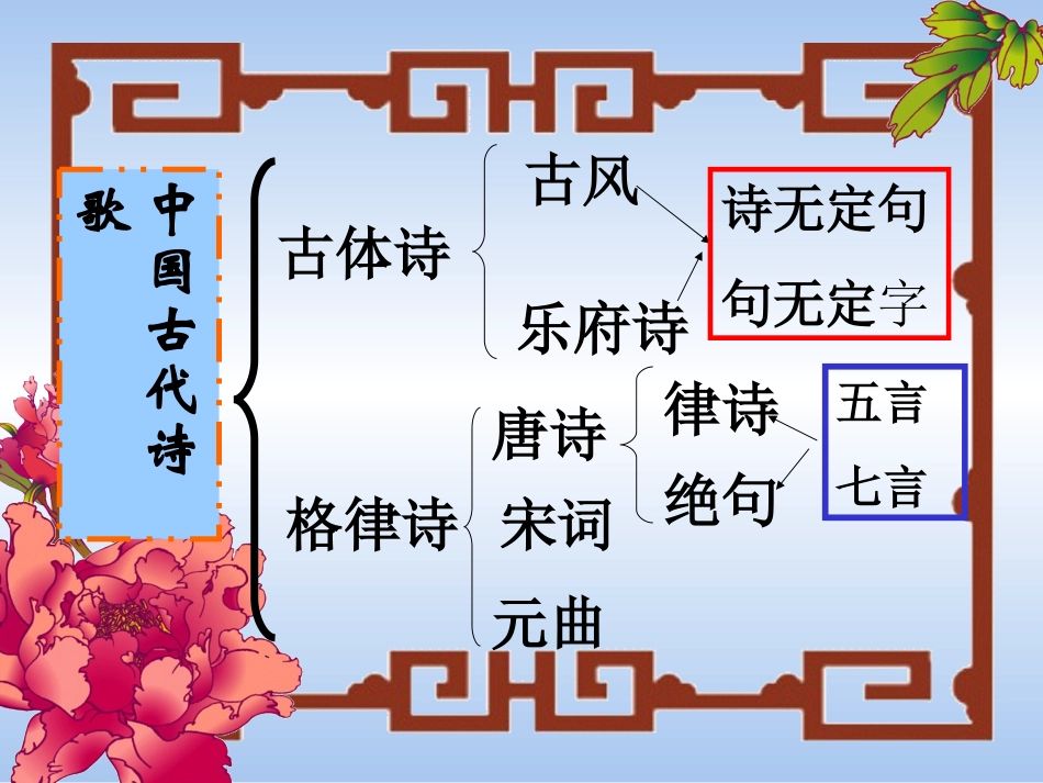 观沧海优质课_第3页