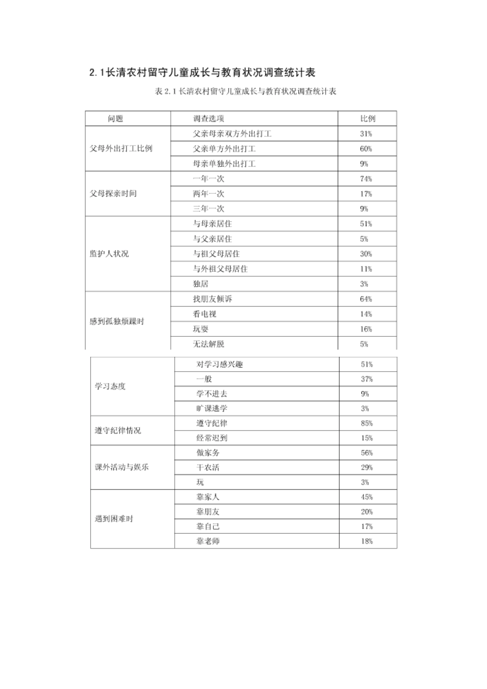 留守儿童调查统计表_第1页