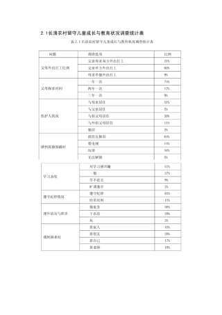 留守儿童调查统计表