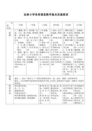 如皋小学体育课堂教学基本实施要求