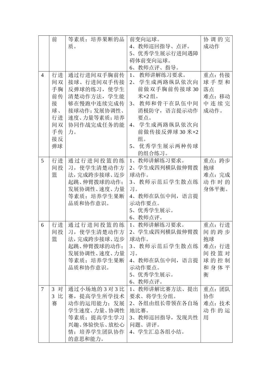 篮球校本单元计划_第2页