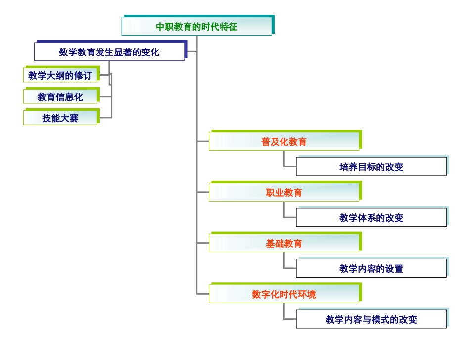 教学展望-李广全创新杯_第2页