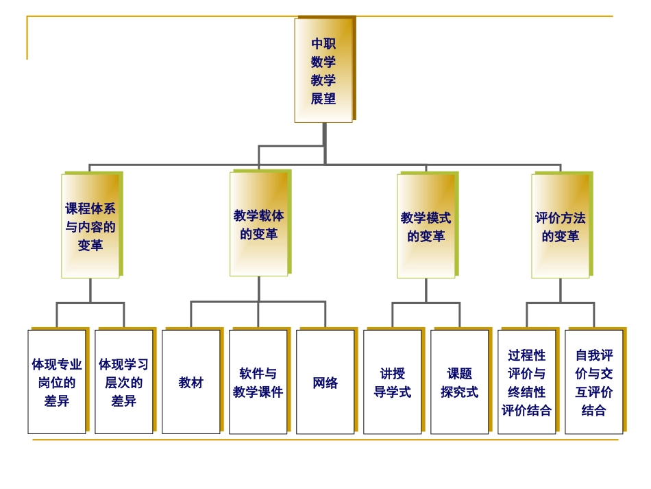 教学展望-李广全创新杯_第3页