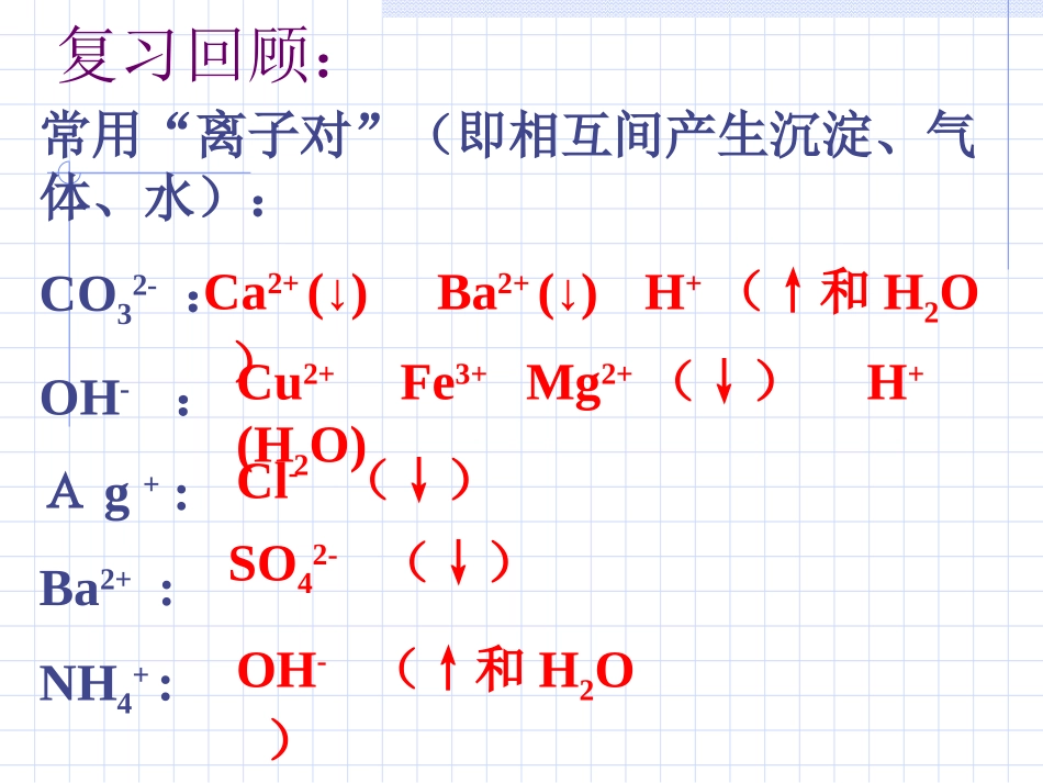 第九章物质的鉴别_第3页