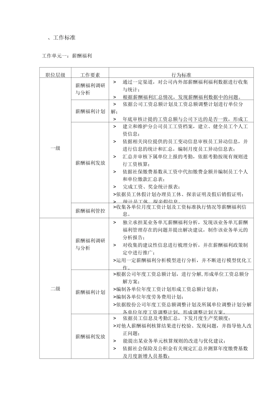 人力资源序列任职资格标准_第3页