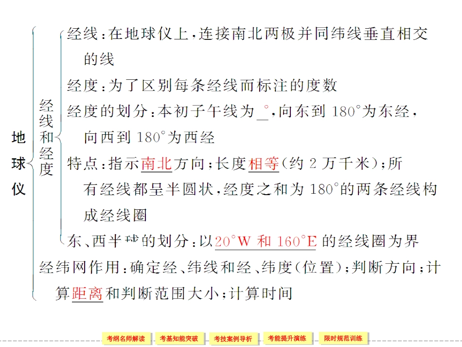 经纬网和比例尺_第2页