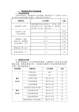 学员考核细则