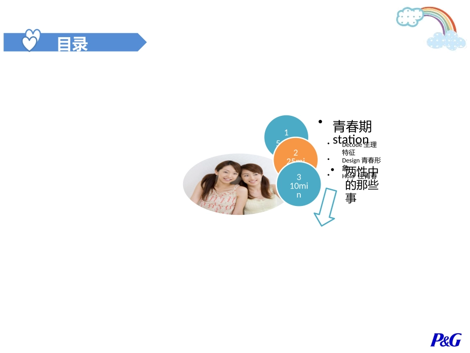 《自信成长，青春飞扬》课堂讲稿_第2页