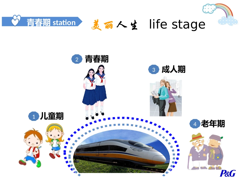 《自信成长，青春飞扬》课堂讲稿_第3页